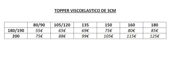 TOPPER DE VISCOELASTICO 3 CM - Imagen 2