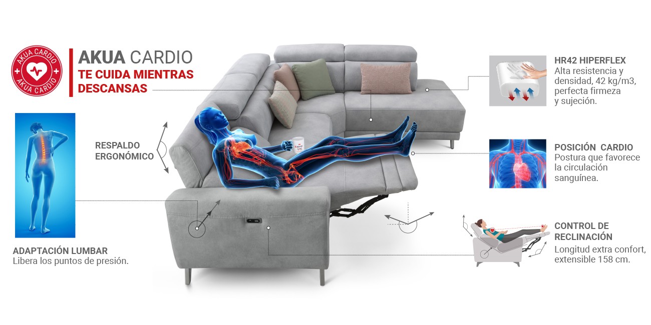 SOFÁ RELAX ELÉCTRICO CARDIO AKUAS - Imagen 2